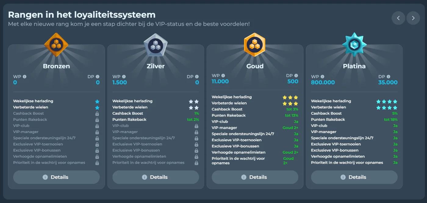 Gigaspinz VIP-programma